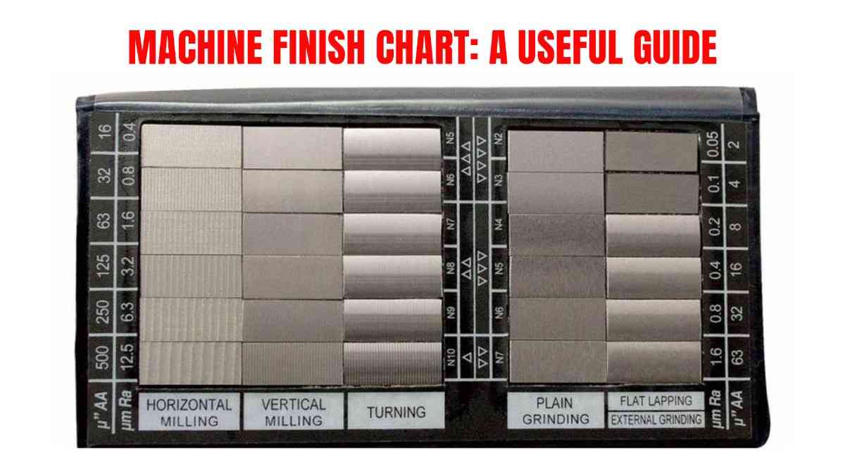 A physical machine finish comparator chart showing a range of surface roughness grades on metal blocks
