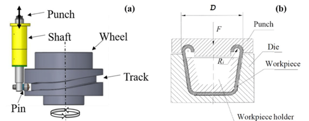 The Basics of Sheet Metal Fabrication