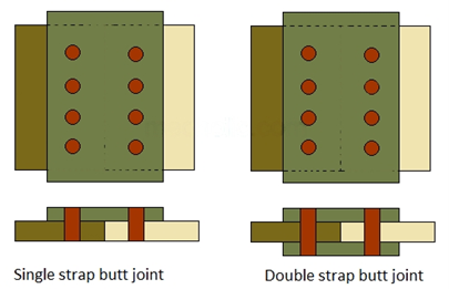 Single & double strap butt joints