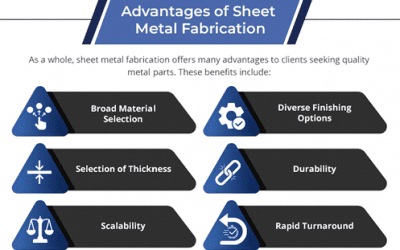 Benefits of Sheet Metal Fabrication