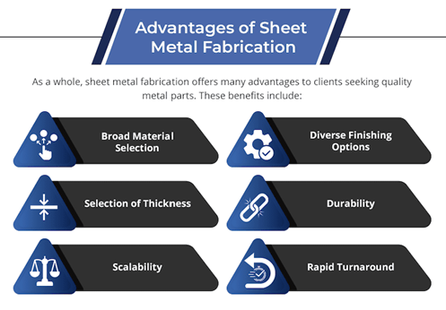 Benefits of Sheet Metal Fabrication