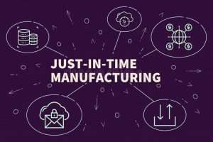 Just-in-time manufacturing Schematic diagram