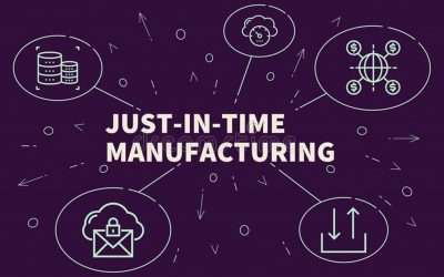 Efficient and Cost-Effective Just-In-Time Manufacturing