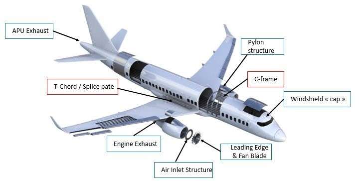 Titanium parts in an airplane