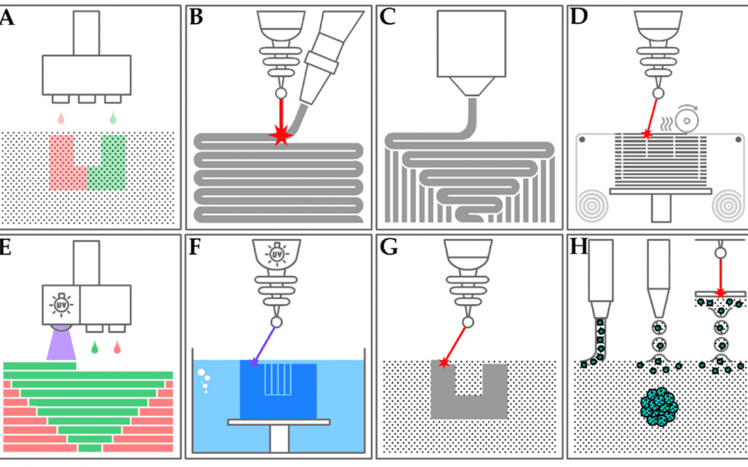 Additive VS. Subtractive Manufacturing: A Detailed Comparison