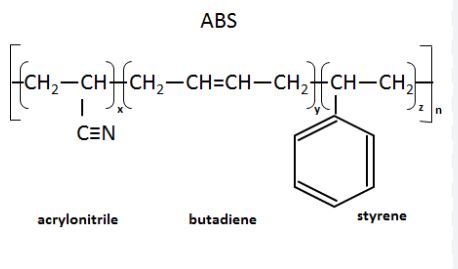 ABS 数控加工:您需要了解的一切