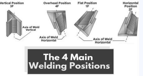 Different welding positions