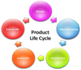 Product life-cycle
