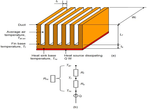 Thermal resistance diagram for a heat sink with various variables