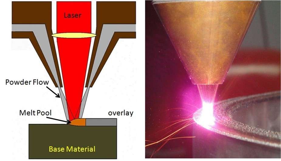 a type of laser coating the metal surface
