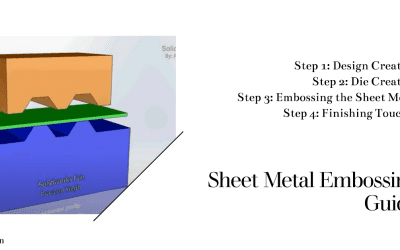 A Comprehensive Guide to the Sheet Metal Embossing Process