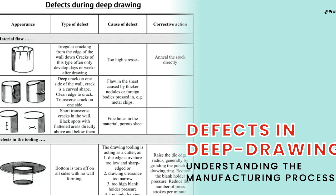 An Overview of Defects in Deep-Drawing Process