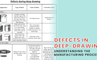 An Overview of Defects in Deep-Drawing Process