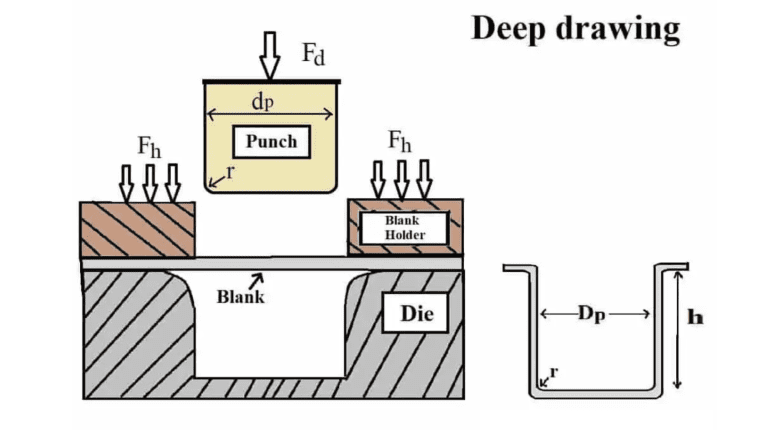 Depth Machine Drawing An Overview of Defects in Deep-Drawing Process