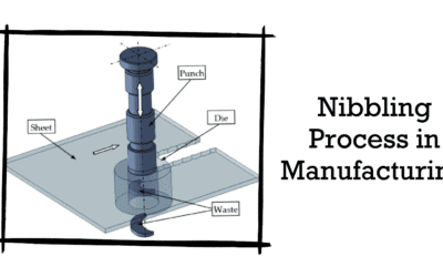 Mastering the Nibbling Process in Manufacturing: A Comprehensive Guide