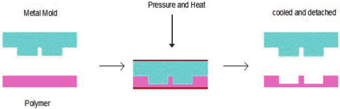 The Art and Science of the Sheet Metal Embossing Process
