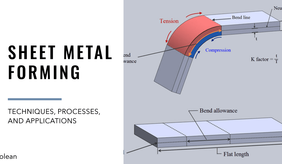 Understanding Sheet Metal Forming: Techniques, Processes, and Applications