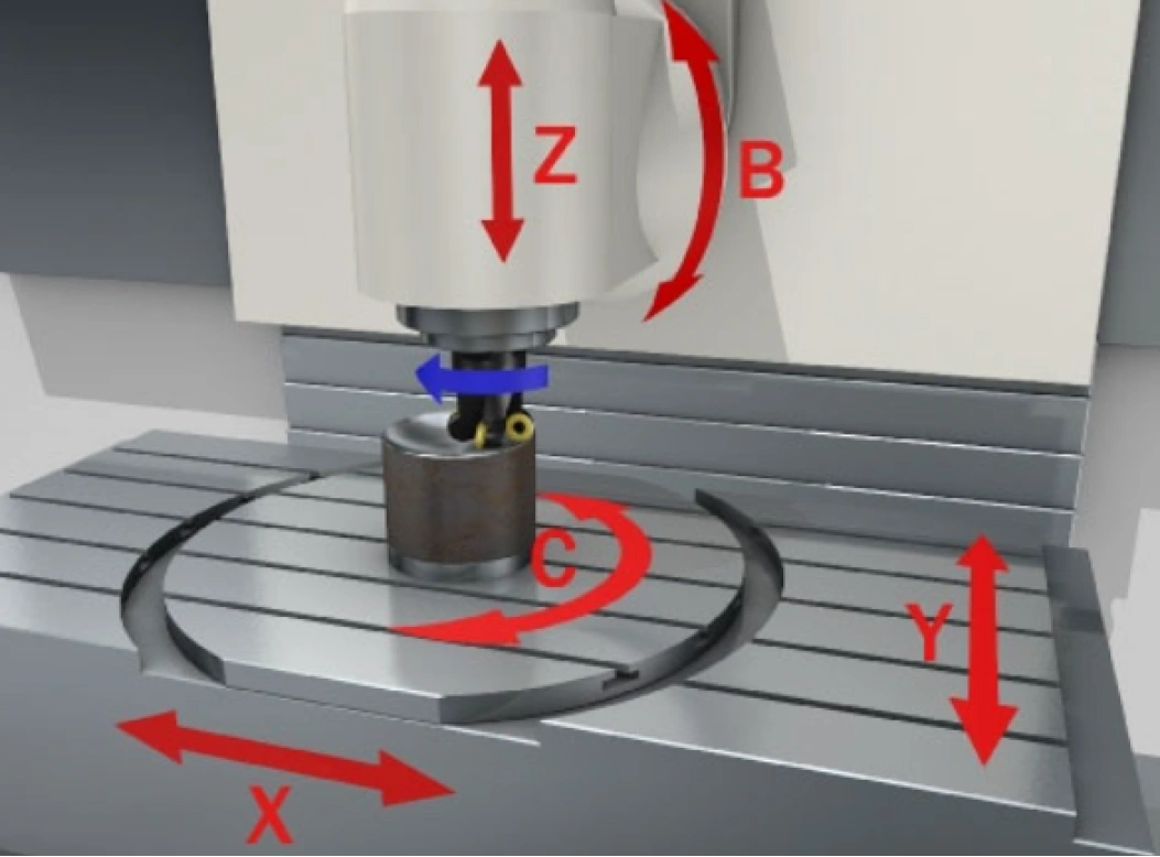 A diagram showing the five axes of 5-axis CNC machining