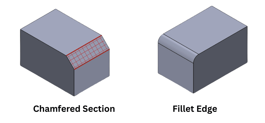 Chamfered edge with shown in red crossed area with fillet edge shown on the right with text “Chamfered section” and “Fillet edge”