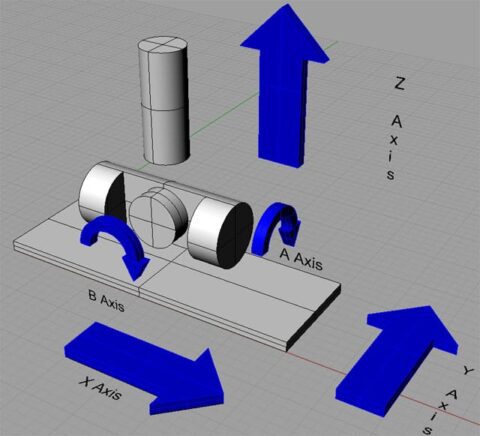5-Axis CNC Machines: Features, Advantages, & Applications