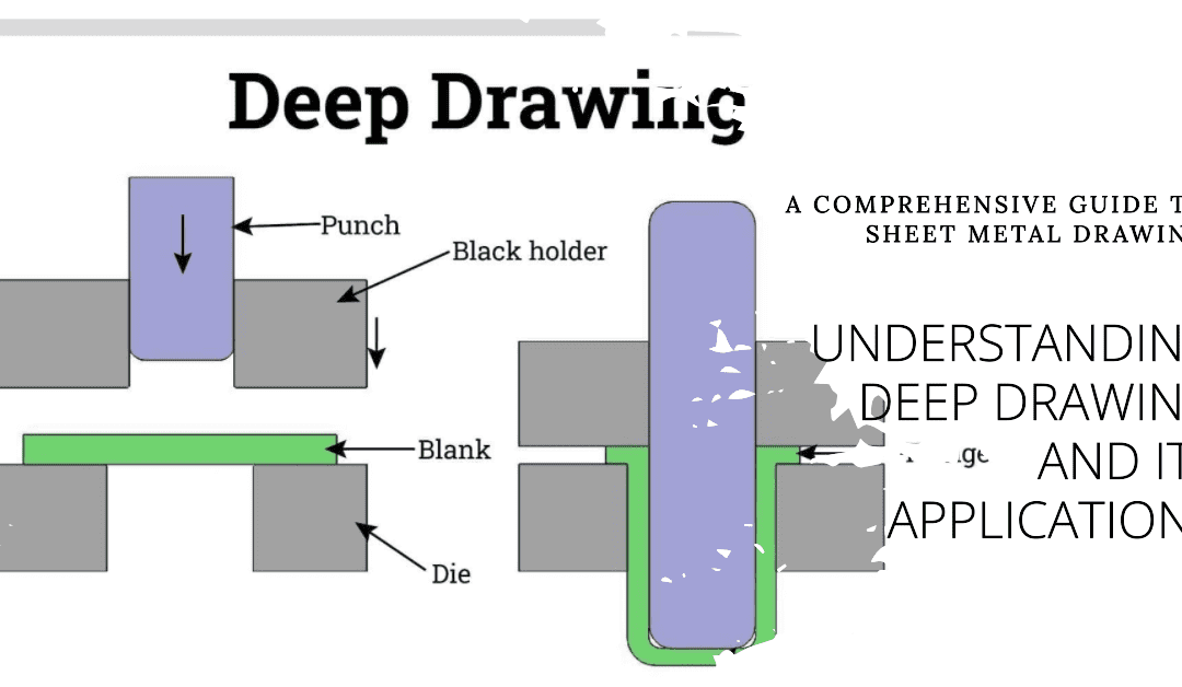 Sheet Metal Drawing Guide: Understanding Deep Drawing and Its Applications