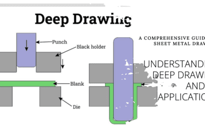 Sheet Metal Drawing Guide: Understanding Deep Drawing and Its Applications
