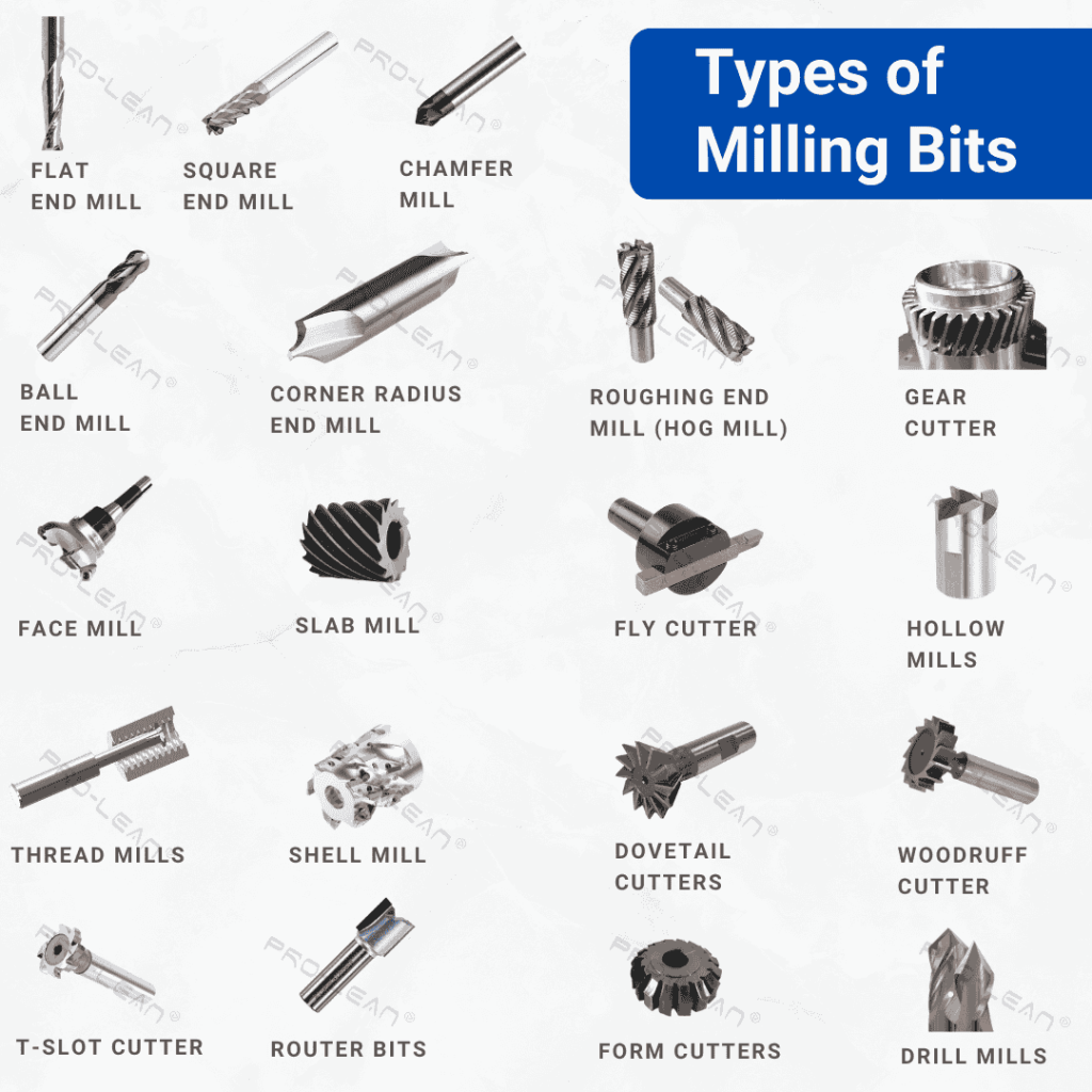 Infographic showing different types of milling bits, each clearly labeled.