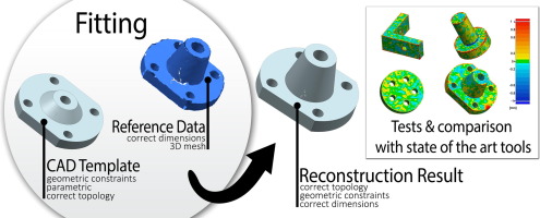 Understanding Fitting in Precision Engineering