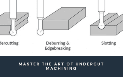 A Comprehensive Guide to Undercut Machining