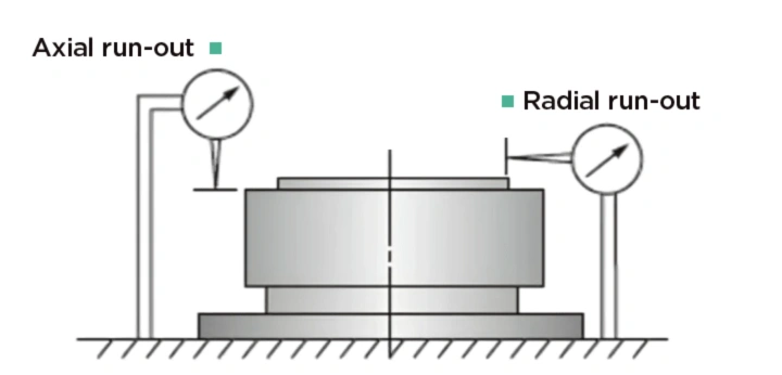 Illustration showing axial and radial runout measurement.
