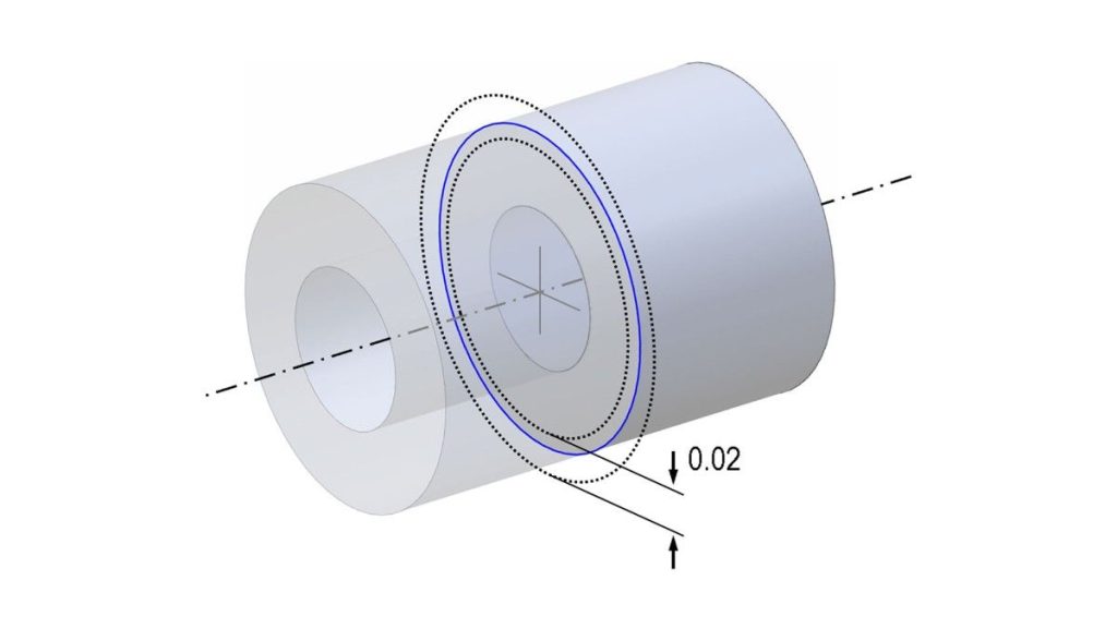 Cylinder showing circular runout tolerance of 0.02.