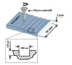 Bitmap Milling Micro Milling: Principal, Tools, Application, Key Consideration, and ...