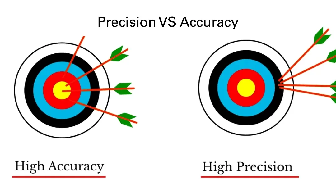 Precision VS Accuracy  in Machining: Understanding the Difference and Importance