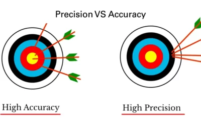 Precision VS Accuracy  in Machining: Understanding the Difference and Importance