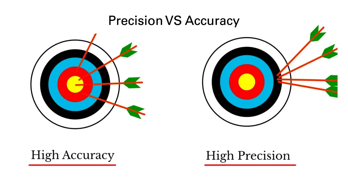 Precision VS Accuracy In Machining Difference Importance