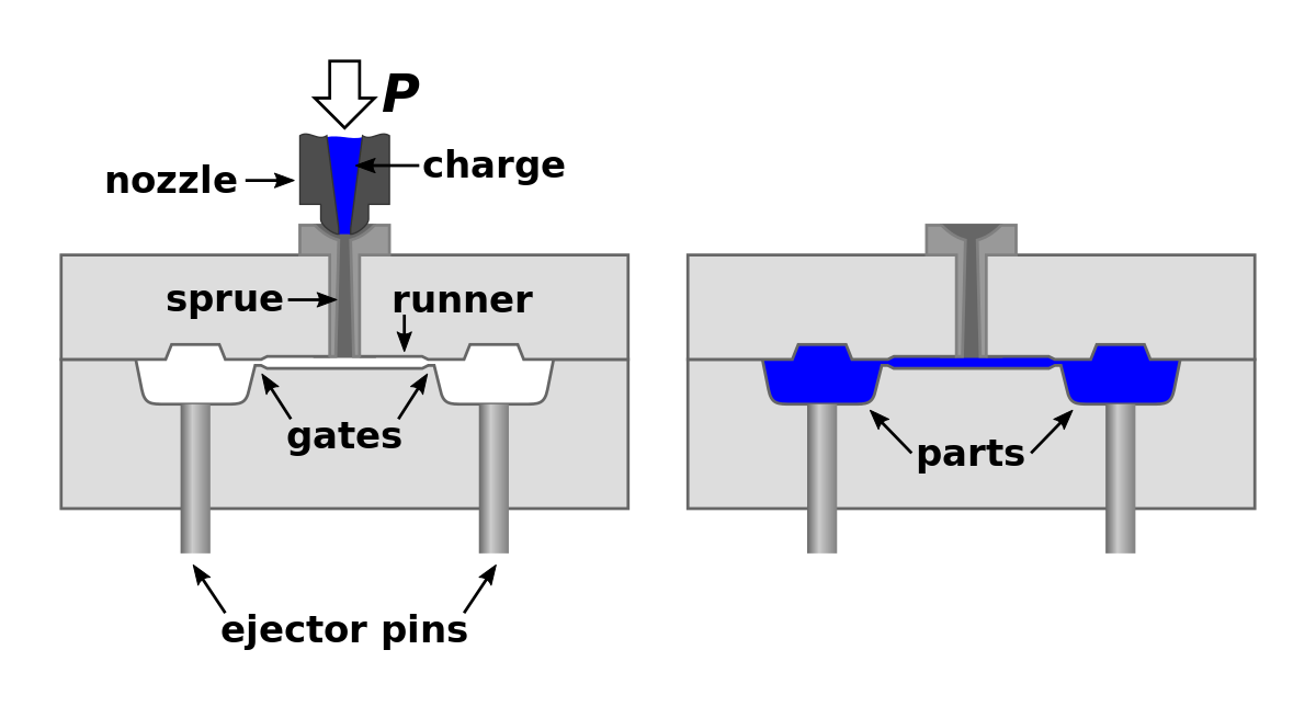Injection Molding Gate: Expert Insights on Design & Manufacturing