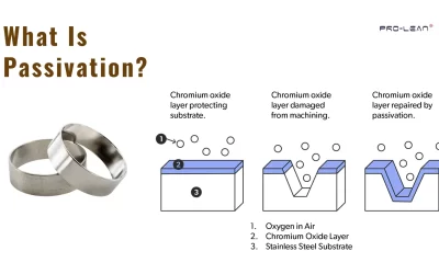 Passivation: A Surface Treatment Process