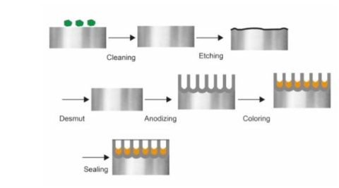 Anodized Aluminum Colors: Everything You Need to Know