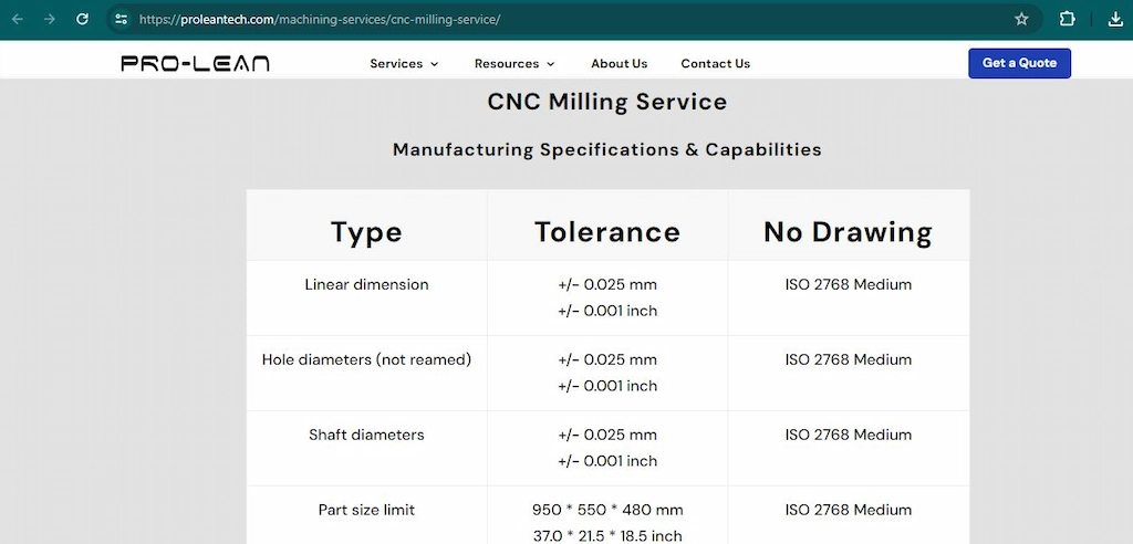 Example of milling capabilities on service page
