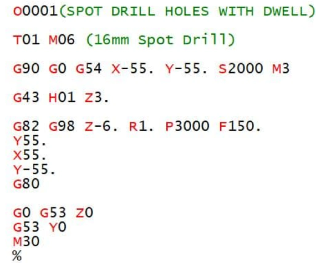 An image showing text of a CNC drilling program example 