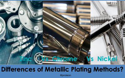 Difference Between Chrome Plating, Zinc Plating, and Nickel Plating