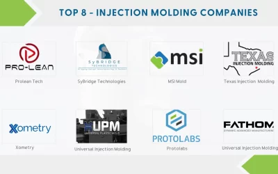 Top 8 Injection Molding Manufacturers In The World