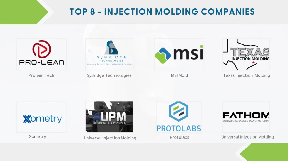 Top 8 Injection Molding Manufacturers In The World