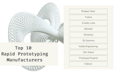 Top 10 Rapid Prototyping Companies In The World