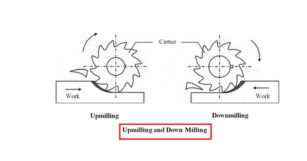 What is Peripheral Milling? All You Need to Know