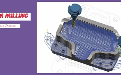 What is CAM Milling? A Detail Explanation