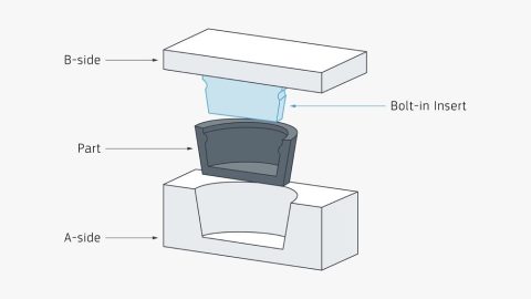 A Guide To Undercut Injection Molding: Custom Plastic Parts