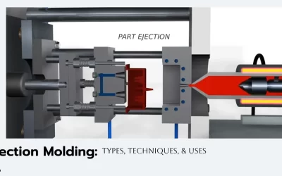 Different Injection Mold Types: Analyzing Classifications and Characteristics