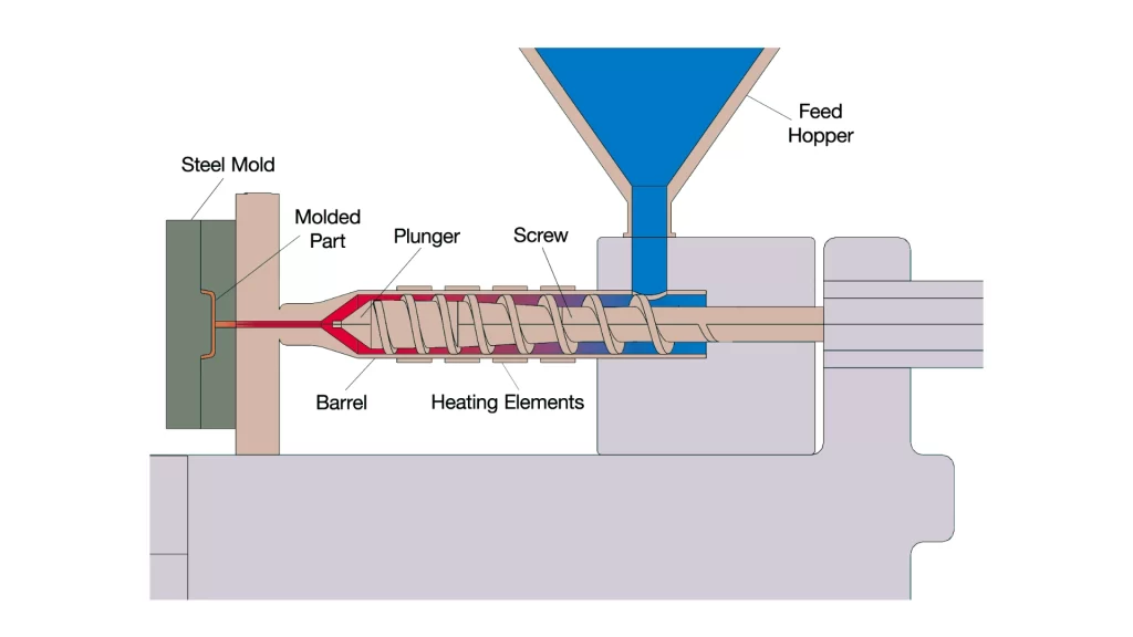 An illustration showing the metal injection moulding process from start to end.