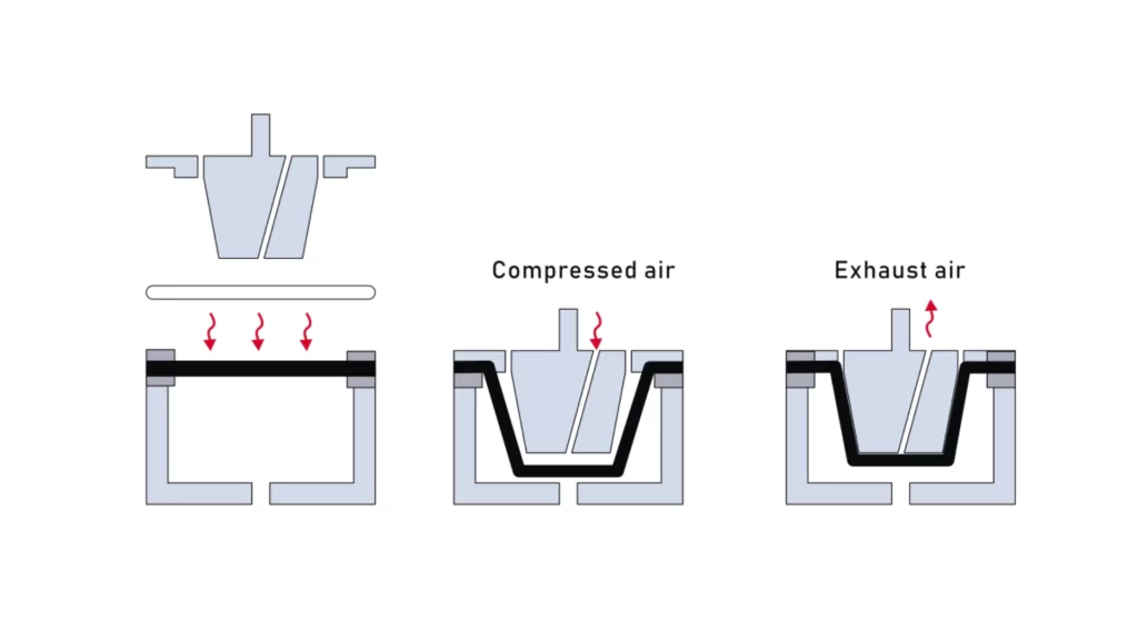 An illustration showing vacuum forming process steps.